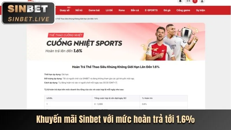 Tin tức sự kiện thể thao